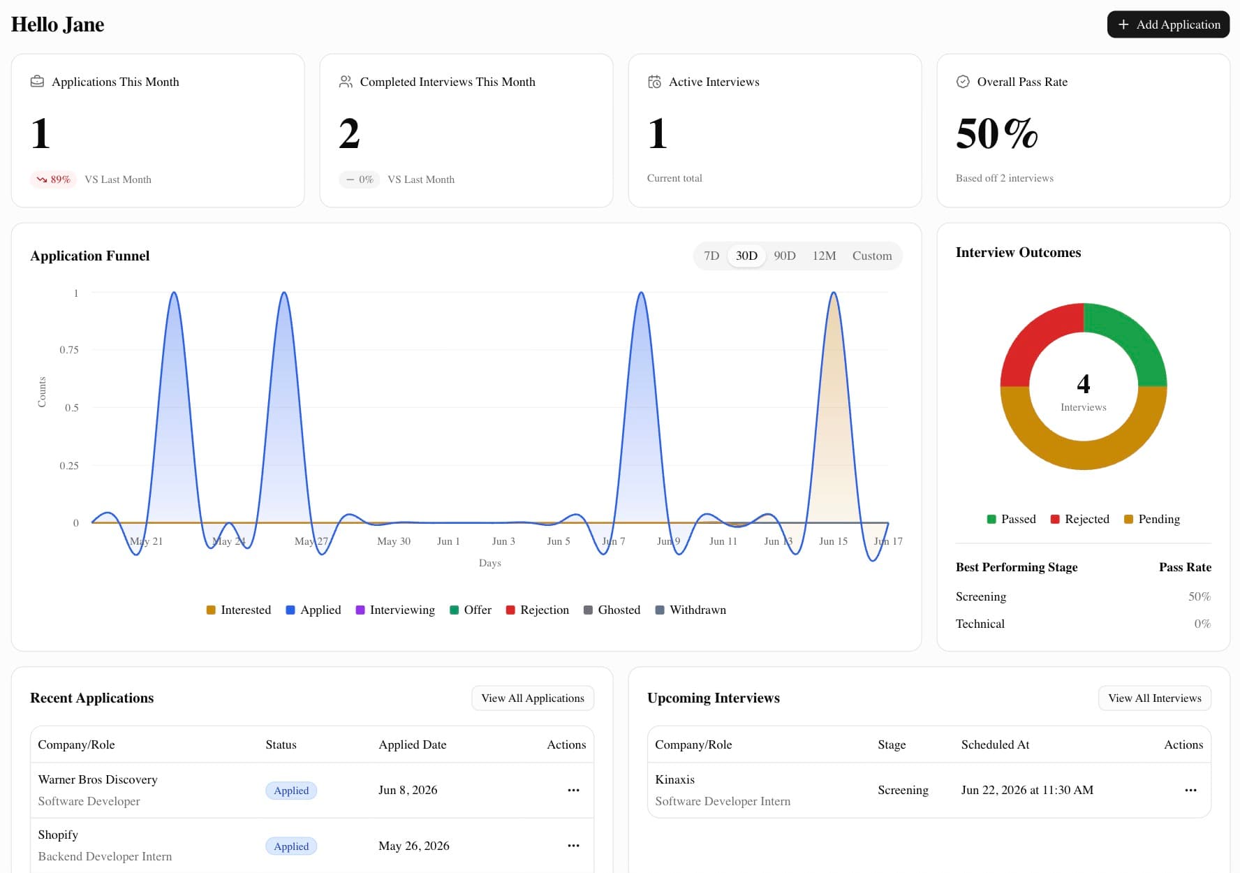 IntentBase dashboard screen with application and interview metrics